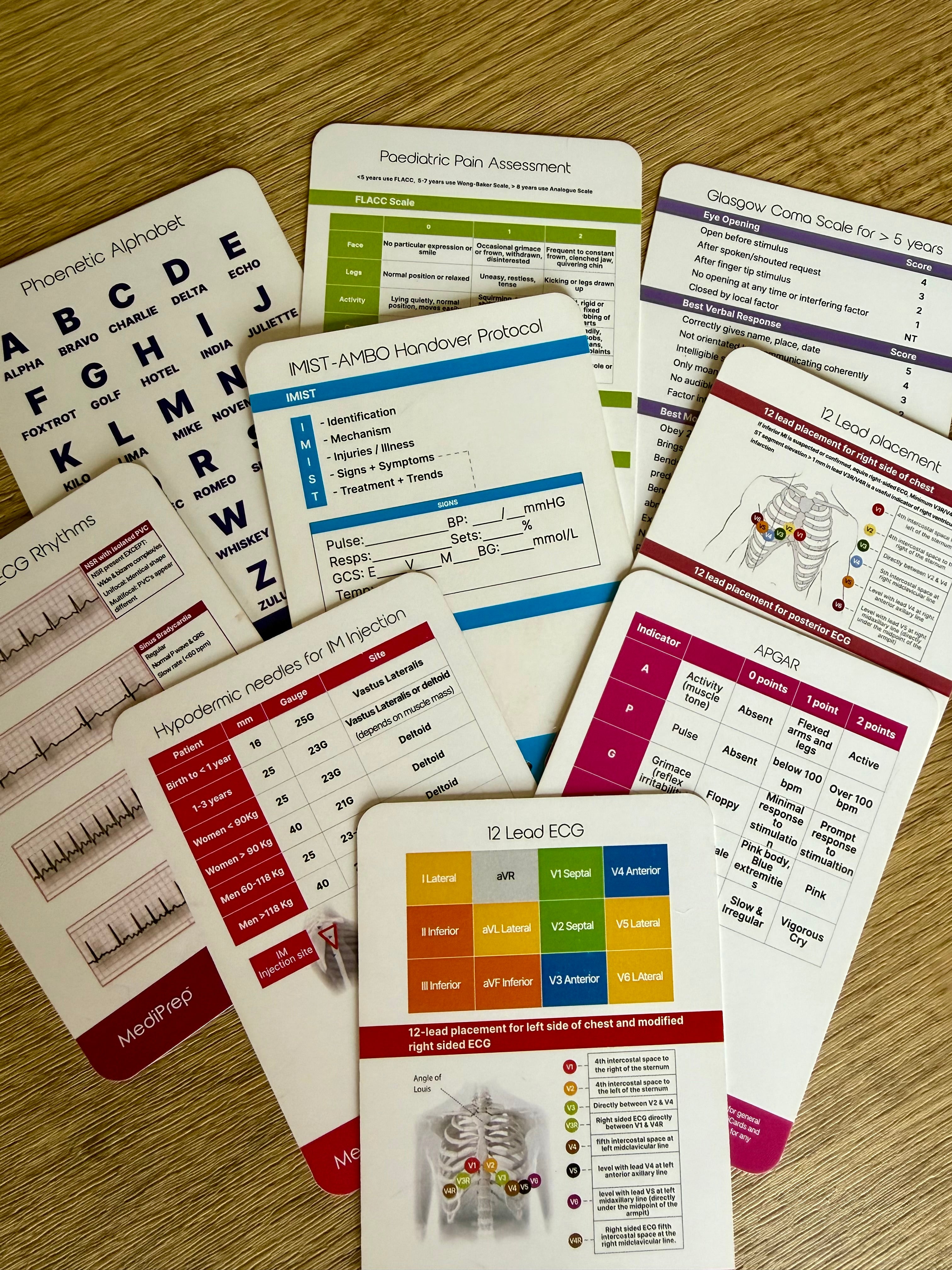 EMT & Paramedic Clinical Reference Cards
